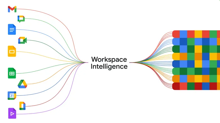 Google Workspace Intelligence - A Major AI Upgrade
